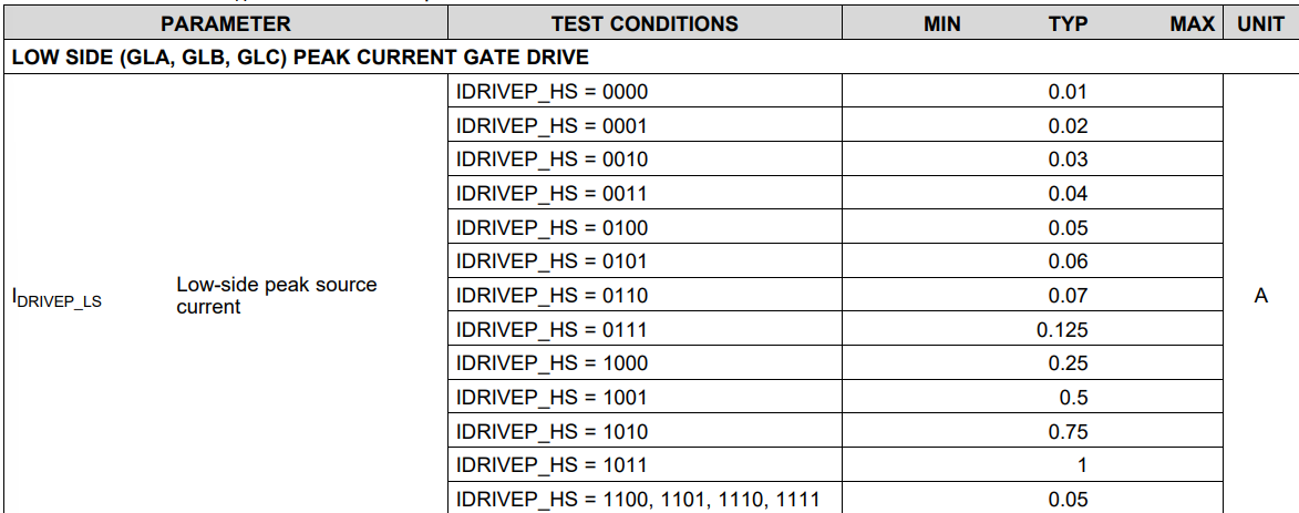 DRV8305 drive current [6]