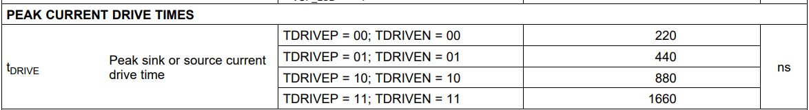 DRV8305 drive times [6]