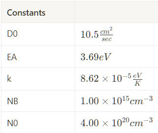 Figure B4: Diffusion Constants Table.