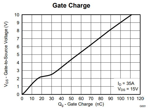 CSD17573Q5B miller voltage curve [7]