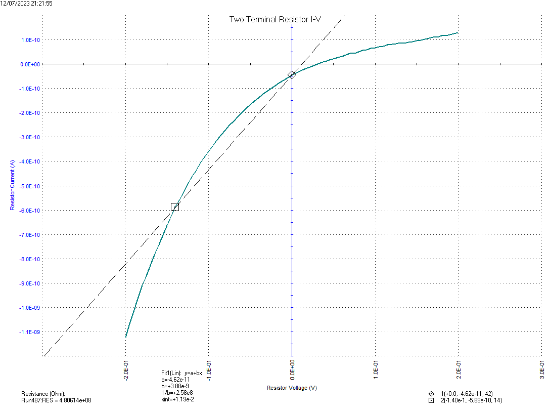 Figure C4: 2340x30 N+ resistor testing graph.