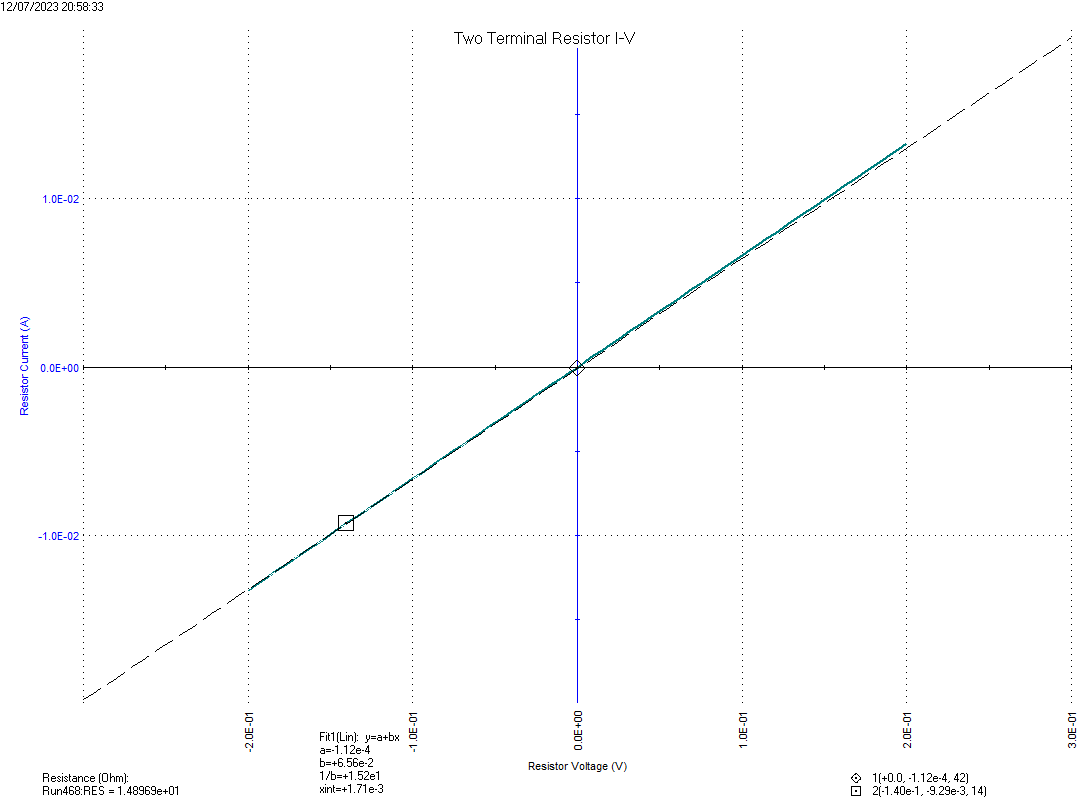 Figure C3: 2340x30 Metal resistor testing graph.